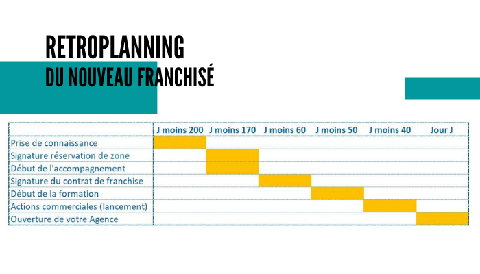 Rétroplanning du franchisé